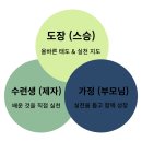 피어나라 태권도 이미지