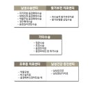 원비뇨기과의원 이미지