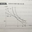 동차반 - NIT 그래프 관련 질문드립니다. (4회차강의 / 51p) 이미지