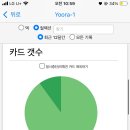 영어문장 300개 통암기, 회화 실력 늘었을까? 후기 (with 안키앱)
