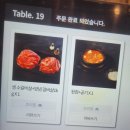 소원.1 안녕직영점 | 화성 맛집 소고기 소원 안녕직영점 생 소갈비살 &amp; 양념 갈비살 1kg 후기