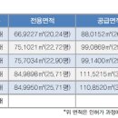 명지국제유치원 이미지
