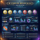 황금알로또