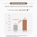 골드나이트 이미지