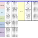펫의상실