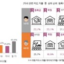 `캥거루족·부메랑 키즈` 보는 5060세대 부모 걱정은… 이미지