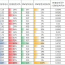 32개 OECD국가의 일반의약품 약국외 판매 진실 이미지