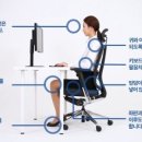 소니드체형교정센터
