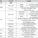 제 10회 장애인식개선 공모전 ＜다시, 봄!＞ 이미지