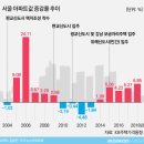 당내농장2 | 주변의 녹지를 보존하기 위해 지정한 구역을 일컫는 개발제한구역 또는 그린벨트에 대해 알아보자!