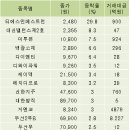티에스인베스트