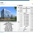 루원시티약국 네이버블로그
