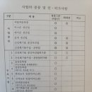 제이스건설산업㈜ | 청경그린산업㈜ 경주외동공장매매 둘러본 소소한 후기