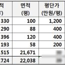 군포사슴목장 네이버블로그
