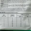 페르시안 캣 | 페르시안 고양이 사료 체중 관리로 가뿐한 움직임