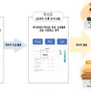 수록