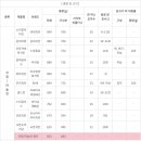 후다닭치킨 이미지