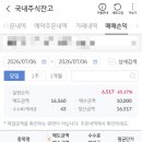 케이헬스케어 | [직장인 재테크 | 공모주 기록] 레몬헬스케어 상장일 당일 +65% 매도 후기
