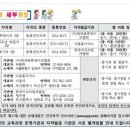 부동산 재테크 핵심 공략 이미지