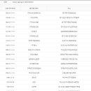 (주)비비코퍼레이션 이미지