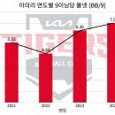커맨드 | [03/29] KIA : SSG 후기 - 여전한 이의리, 커맨드 실종 황동하