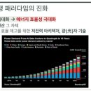 저전력 Photonics 이미지