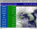 2018년 1월 27일 국화마을 온실 최저온도 분석 이미지