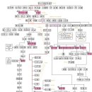헤스론
