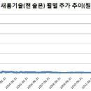 새롬트레이딩 이미지