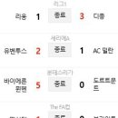 4월 7일의 스포츠 이미지