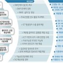 창조인력개발 이미지