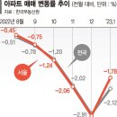 서울;집