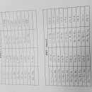 4조 영훈고 유단비 이미지