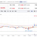 (주)동방식품 이미지