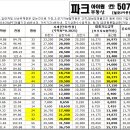 [파크아이원부동산]매물추천및 월곶동아파트KB시세_2015년6월22일 이미지