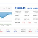 (유)대동태양광7호(대동태양광7호) | 2024/04/15: 상한가종목/ 상승률 상위종목