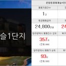하늘수부동산공인중개사사무소 이미지