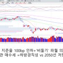 태영트레이딩 | 빅머니 2019/01/07 Rock Bottom? #저항 #기관저점매수 #하방경직성 #신흥국자금유입 #베어마켓랠리...