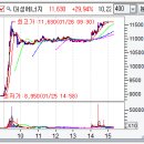 상한가매매 핵심정보 (내일 최고가 급등 예상 상한가종목 정보 포함) - 2023년 1월 26일 이미지