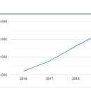 수성현약국 이미지