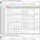 200206- 현재 시세와 Chart & 투자정보입니다. [사상구] [경남 사천] 이미지