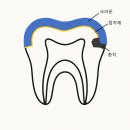 수성세이브치과의원 이미지