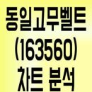 동일고무벨트주식회사