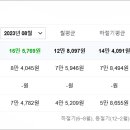 미진이지비아아파트 이미지