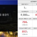 금강부동산중개인사무소 이미지