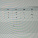 pet42라7778 | 7월 첫째주 일상 끝없는 야근과 주말출근! “이러려고 제주 왔나 자괴감 들어”