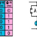 시퀀스
