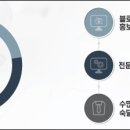 메이븐크리에이티브