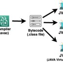 JAVA 를 자바라~