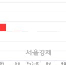 대양전기상사 이미지